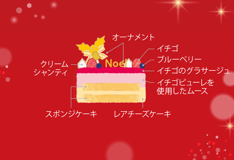 士多啤梨Noel