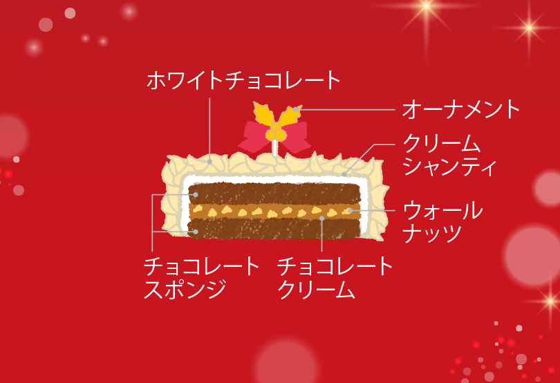 聖誕格勒諾佈爾 (白色)