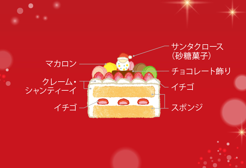 佩蒂尤·諾埃爾