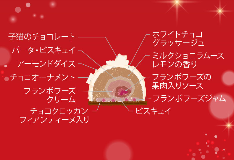 沙頓·比什·德·諾埃爾